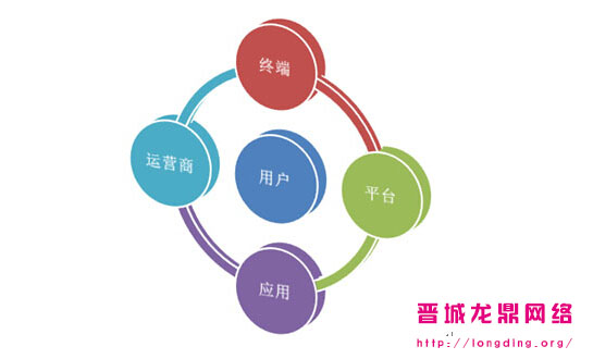 新站長知識(shí)之什么樣的網(wǎng)站用戶愿意多停留一會(huì)？
